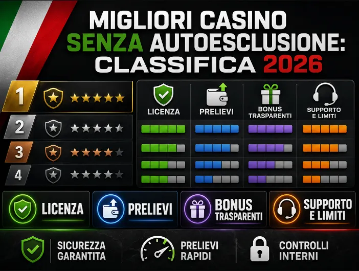 Migliori casino senza autoesclusione: classifica 2026
