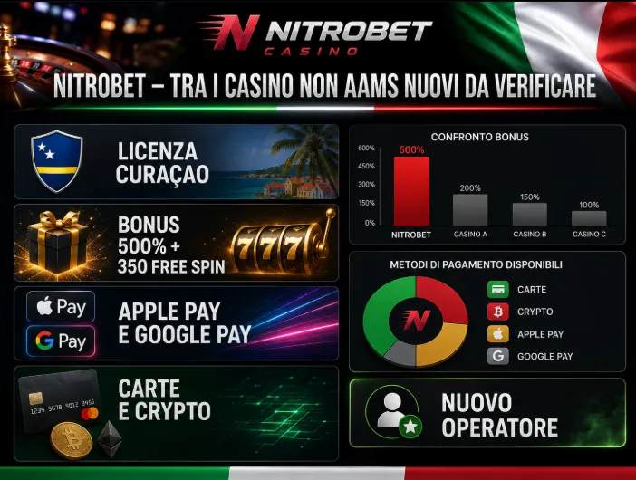Nitrobet – tra i casino non AAMS nuovi da verificare